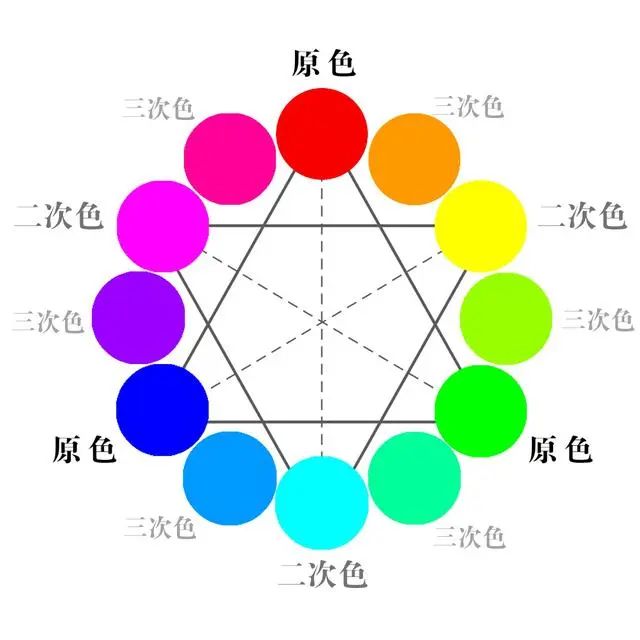 LED水下灯RGB和RGBW的区别！！