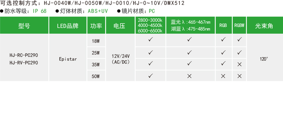 HJ-RC-PC290/HJ-RV-PC290