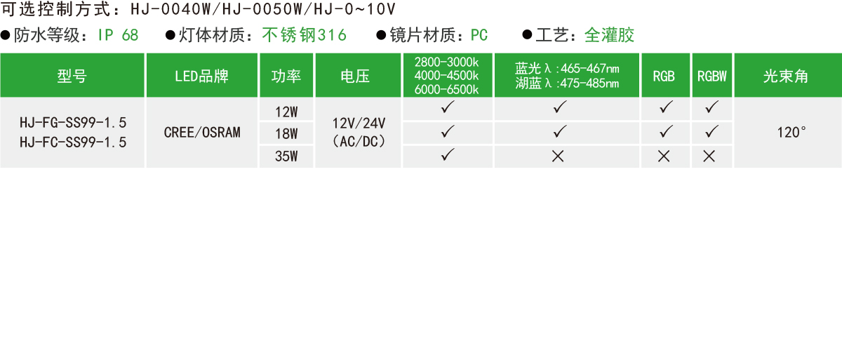 HJ-FG-SS99-1.5/HJ-FC-SS99-1.5