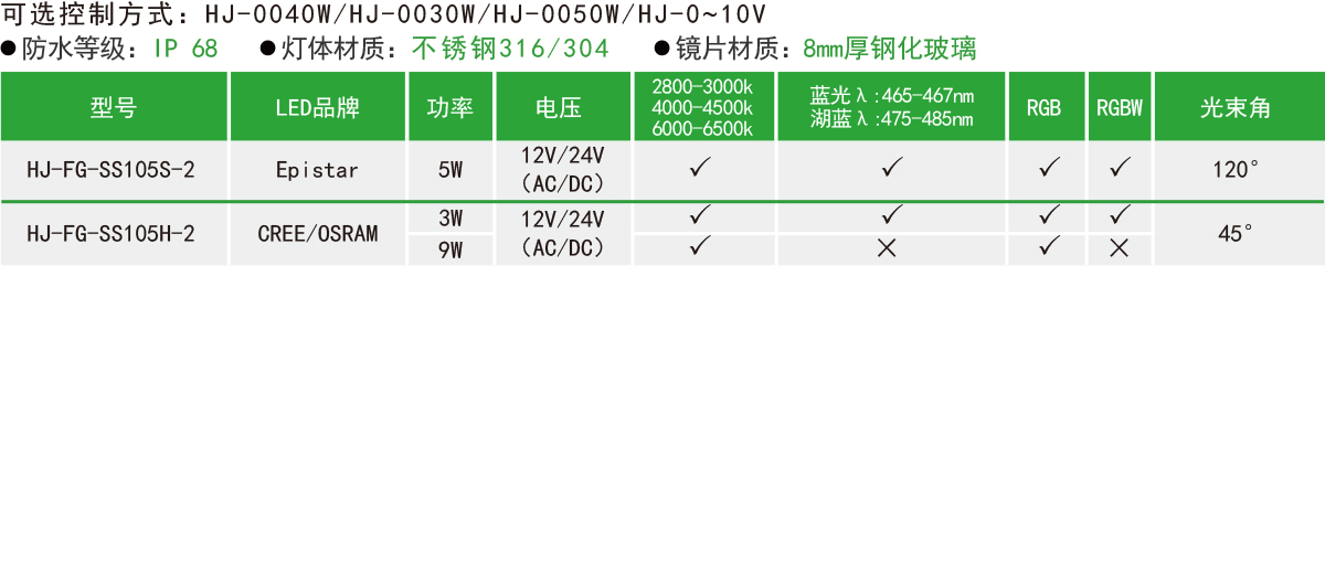 HJ-FG-SS105S-2/HJ-FG-SS105H-2