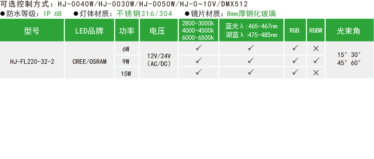 HJ-FL220-32-2（开槽）