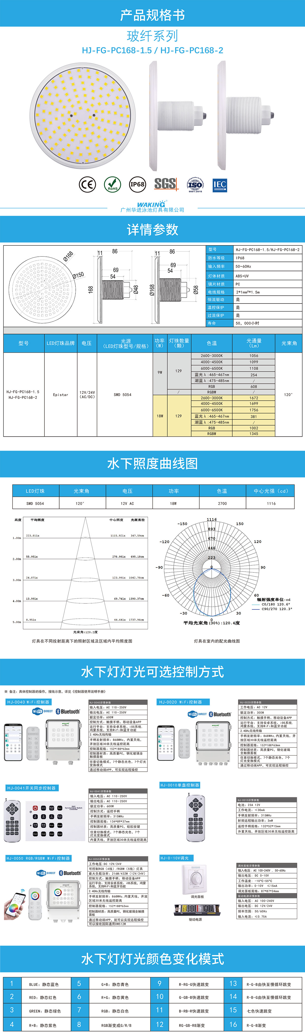 HJ-FG-PC168-1.5/HJ-FC-PC168-1.5