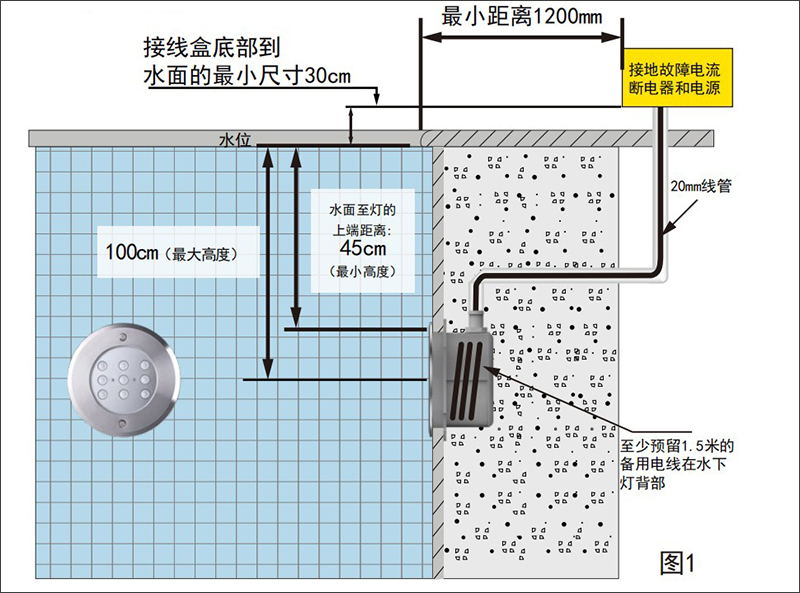 LED水下游泳池灯漏电保护措施.jpg.JPG